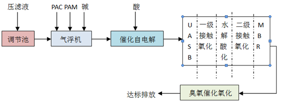 祝贺汉晴！垃圾转运站渗滤液设备外包服务项目中标